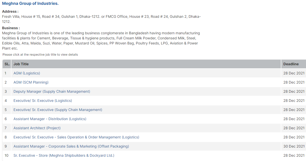 Meghna Group Job Circular 2022