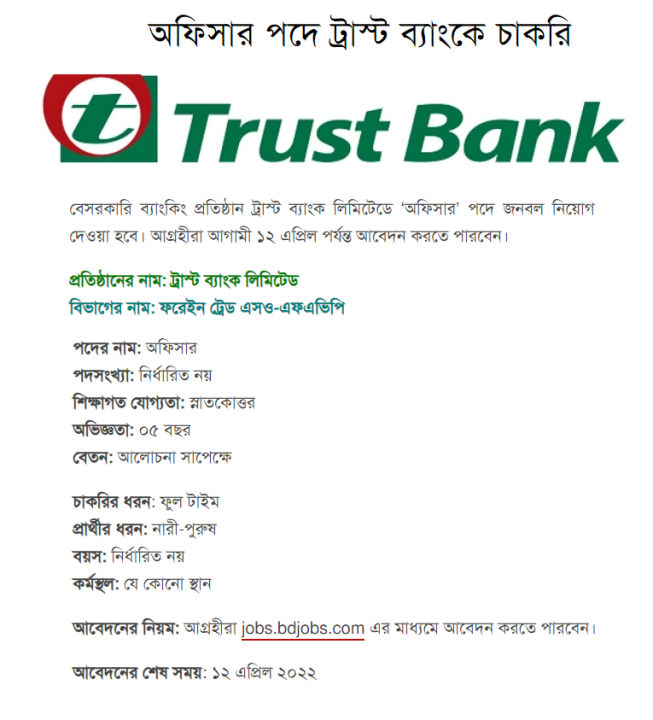 Trust bank Limited jobs circular In 2022