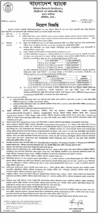 Bangladesh Bank Job circular 2022