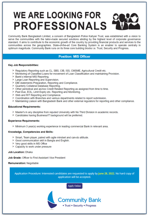 Community Bank Limited Job Circular 2022