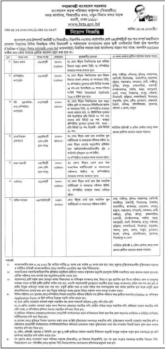 BRTC Job Circular 2022